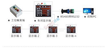 訊鵬科技 電子看板系統(tǒng)——驅(qū)動(dòng)工廠車間高效生產(chǎn)管理的智能引擎