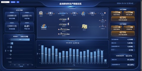 聯通數科 賦能千行百業，鑄就產業園區數字化轉型的創新先鋒